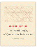 Edward Tufte. The visual display of quantitative information